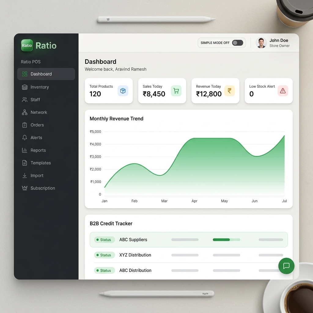 Ratio Dashboard Screen