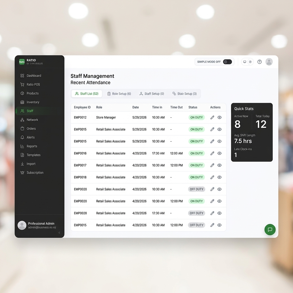 Ratio Staff Attendance Screen